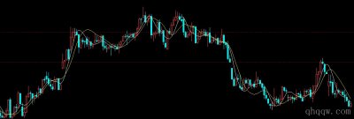 [文华财经指标]双EMA均线指标